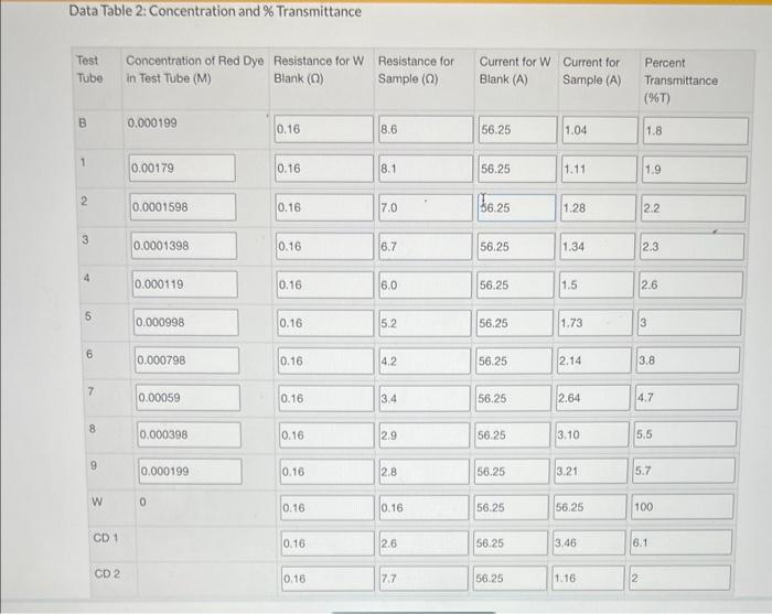Question 2 Graph 2 Transmittance Vs Concentration Upload An Image Data Table 2 Concentration And Transmittance T 2