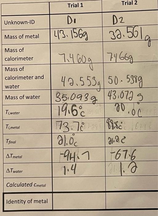Introduction Calorimetry Is A Technique Commonly Used To Measure The Flow Of Energy Into Or Out Of A System In This Exp 4