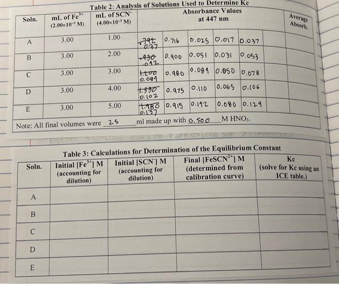 The Data For This Lab Will Be Taken As A Class To Get One Data Set For The Entire Class 1 Introduction A The Spectrop 7