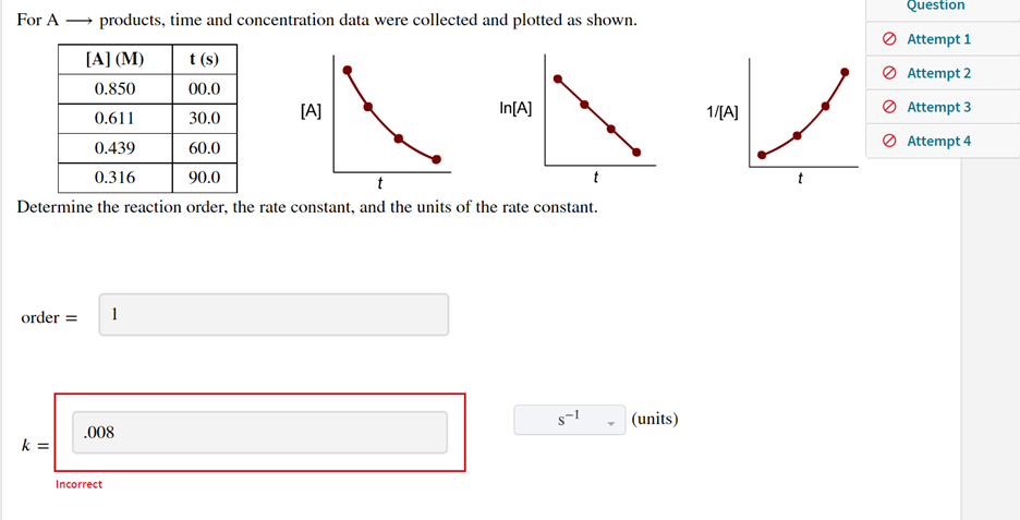 For A Products Time And Concentration Data Were Collected And Plotted As Shown A M T S 0 850 00 0 0 611 30 0 1