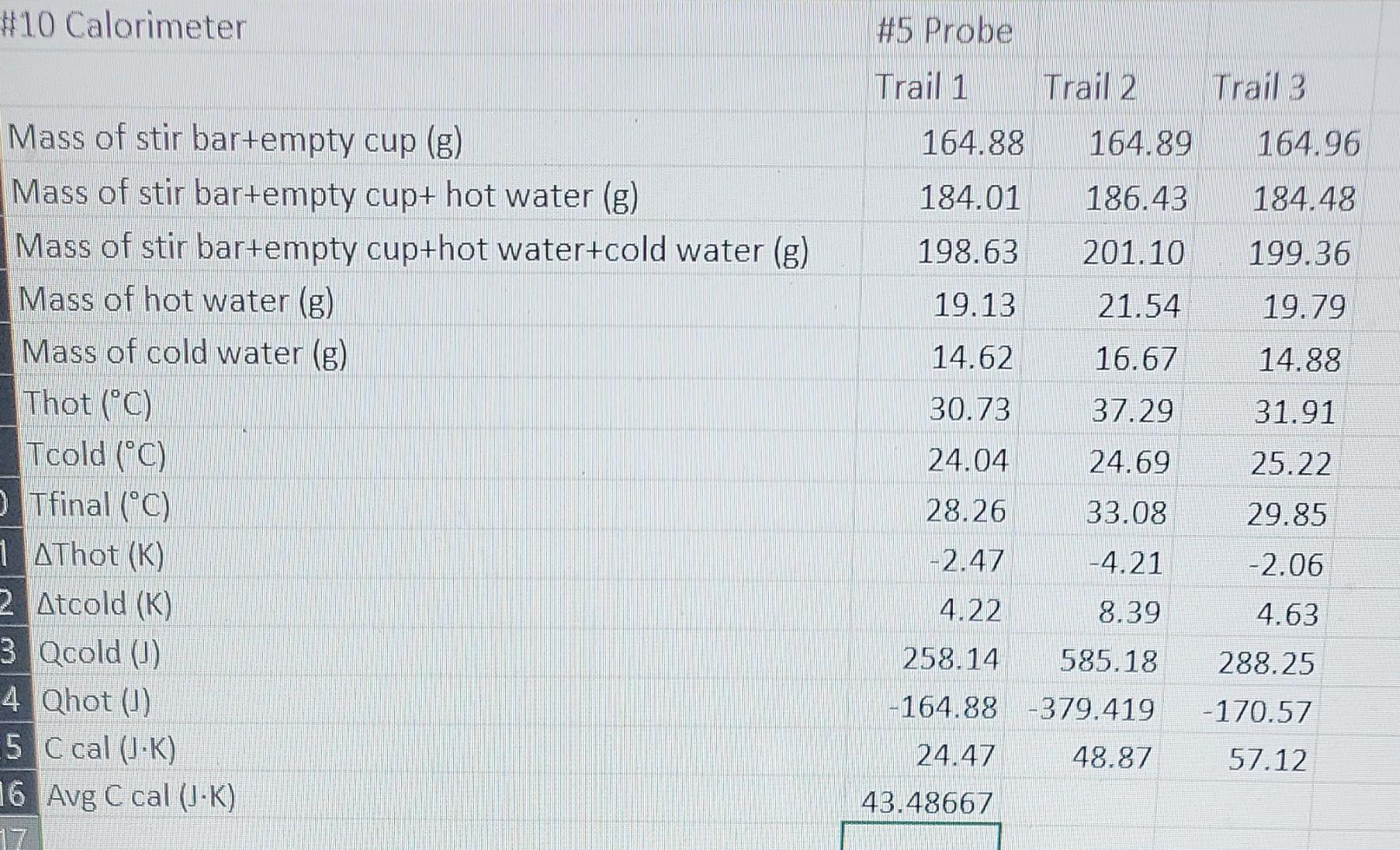 10 Calorimeter Mass Of Stir Bar Empty Cup G Mass Of Stir Bar Empty Cup Hot Water G Mass Of Stir Bar Empty Cup Hot 1