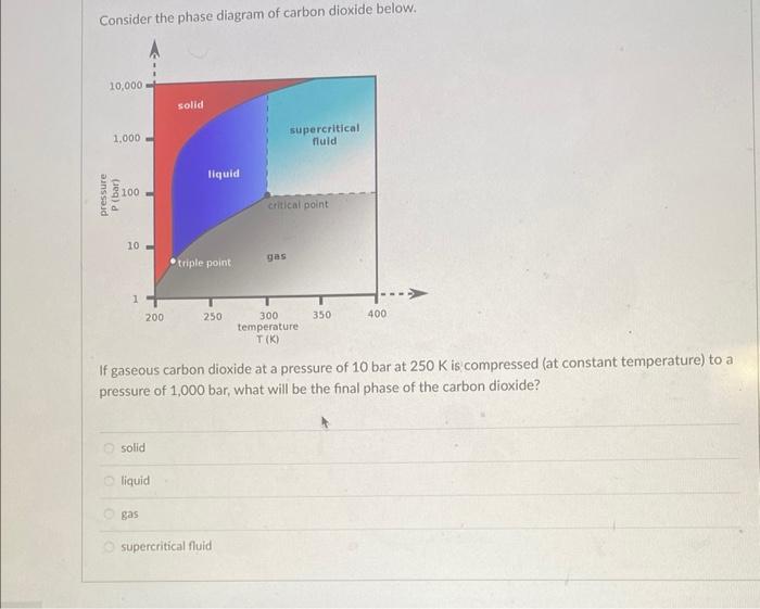 Consider The Phase Diagram Of Carbon Dioxide Below 10 000 1 000 Pressure P Bar 100 10 1 Solid 200 Liquid Gas Solid L 1