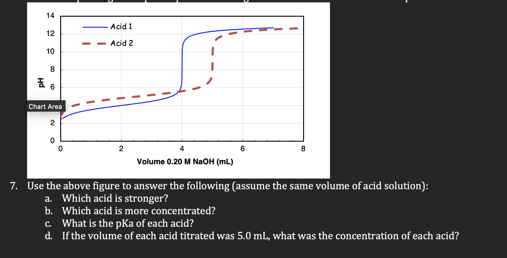 Hd 14 12 10 8 6 Chart Area 2 0 Acid 1 Acid 2 2 4 Volume 0 20 M Naoh Ml 6 8 7 Use The Above Figure To Answer The Follo 1