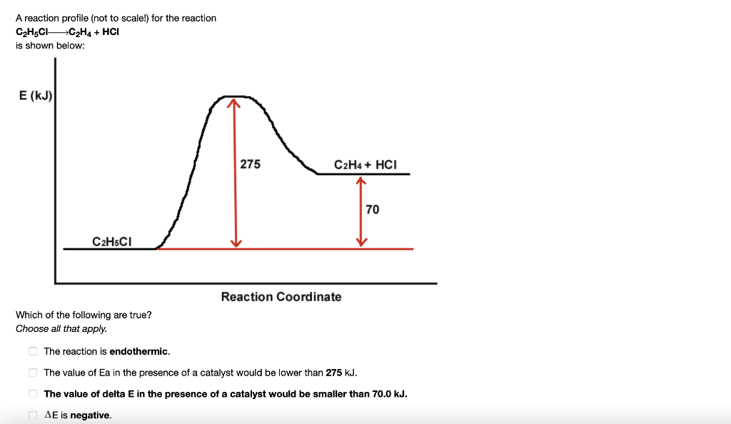 A Reaction Profile Not To Scale For The Reaction C2h4 Hci C H5ci Is Shown Below E Kj C2h5ci Which Of The Followi 1