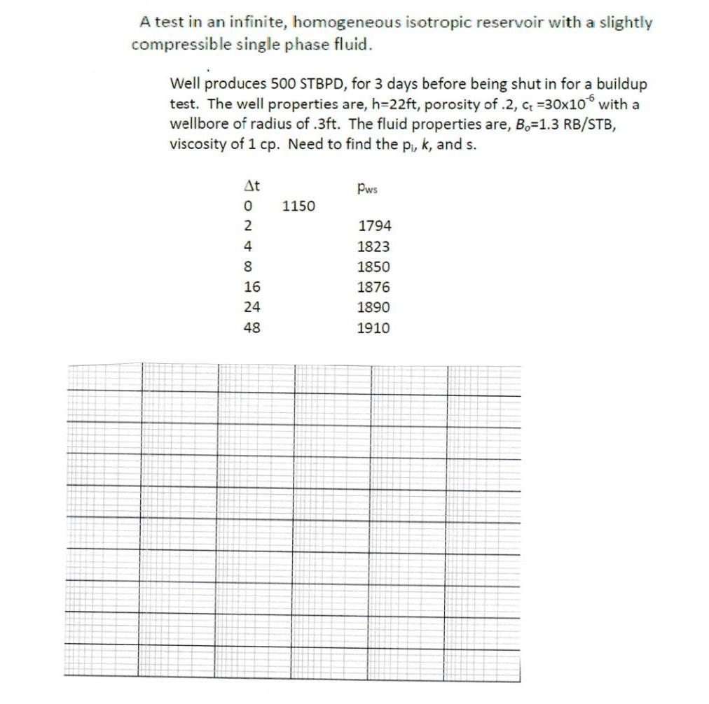 A Test In An Infinite Homogeneous Isotropic Reservoir With A Slightly Compressible Single Phase Fluid Well Produces 50 1