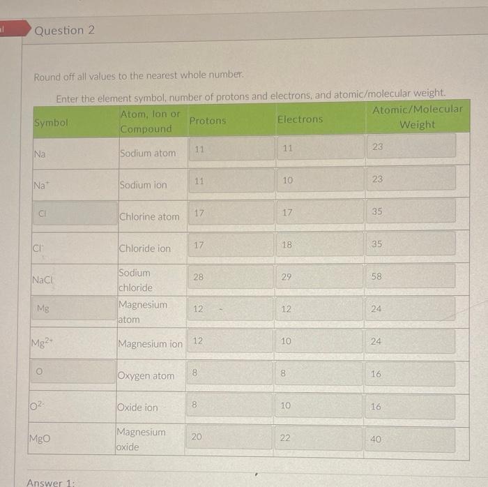 Al Question 2 Round Off All Values To The Nearest Whole Number Enter The Element Symbol Number Of Protons And Electron 1