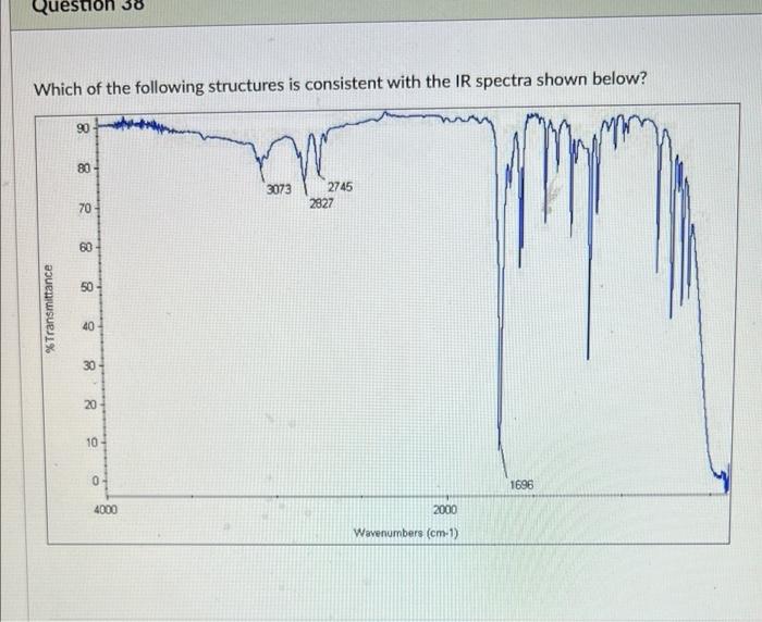 Question 38 Which Of The Following Structures Is Consistent With The Ir Spectra Shown Below Transmittance 90 80 70 6 1