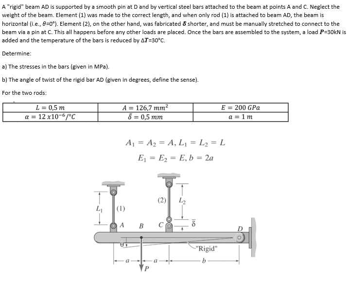 A Rigid Beam Ad Is Supported By A Smooth Pin At D And By Vertical Steel Bars Attached To The Beam At Points A And C N 1