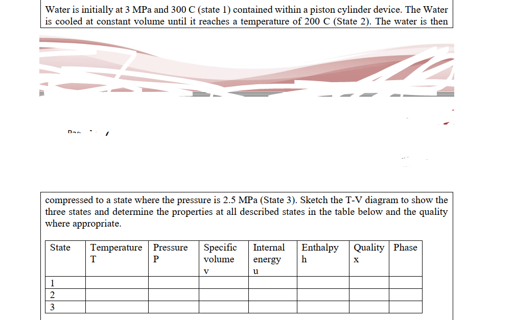 Water Is Initially At 3 Mpa And 300 C State 1 Contained Within A Piston Cylinder Device The Water Is Cooled At Consta 1