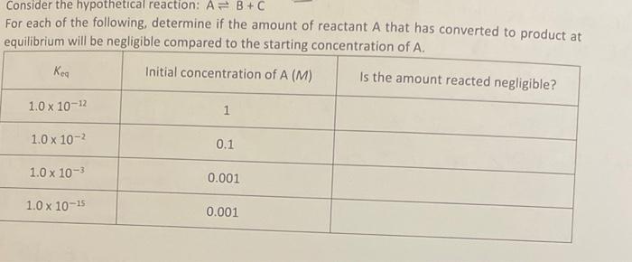 Consider The Hypothetical Reaction A B C For Each Of The Following Determine If The Amount Of Reactant A That Has Co 1