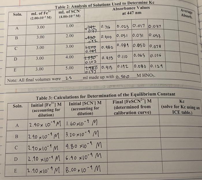 4 Create Table 3 In Your Notebook A Calculating The Concentration Of Each Diluted Solution Calculate The Initial 2
