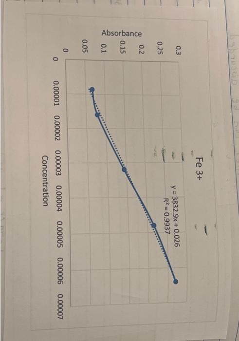 4 Create Table 3 In Your Notebook A Calculating The Concentration Of Each Diluted Solution Calculate The Initial 3