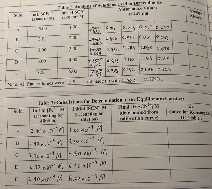 4 Create Table 3 In Your Notebook A Calculating The Concentration Of Each Diluted Solution Calculate The Initial 2
