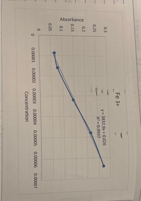 4 Create Table 3 In Your Notebook A Calculating The Concentration Of Each Diluted Solution Calculate The Initial 3