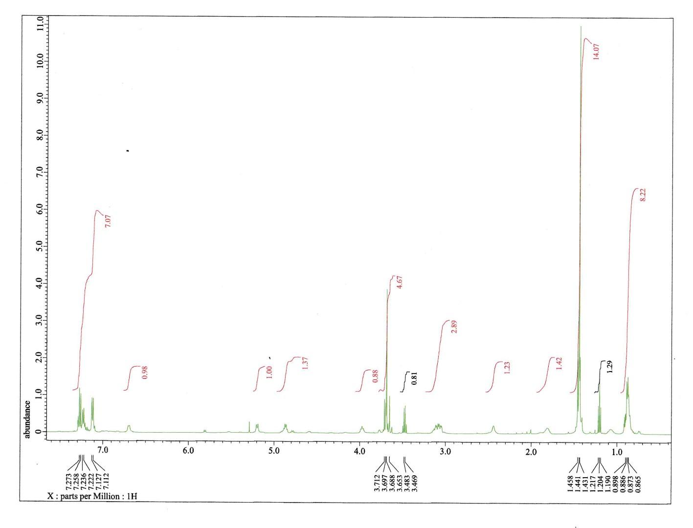 I M Working On The Synthesis And Identification Of A Dipeptide Lab And Trying To Decode My Carbon And Proton Nmrs To B 2