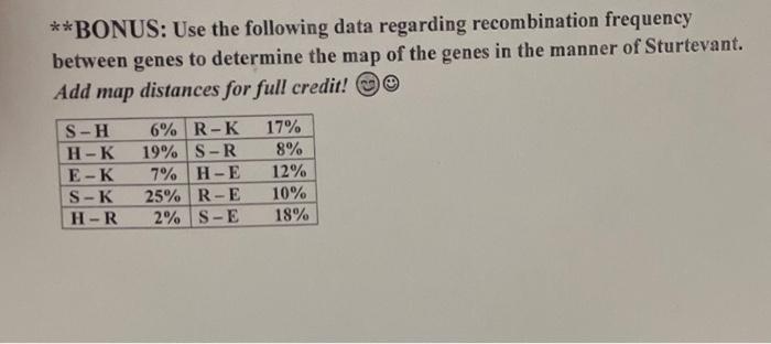 Bonus Use The Following Data Regarding Recombination Frequency Between Genes To Determine The Map Of The Genes In The 1