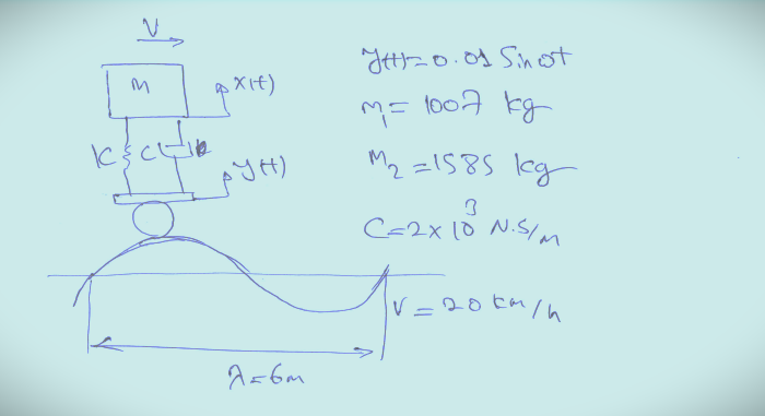 M A Xit Th O Of Sinest M 1007 Kg Ischio Yh D M 1585 Kg 3 C 2x10 N S M Iv 20km H Naom Varaba R 2 X Cm 1 X En 1