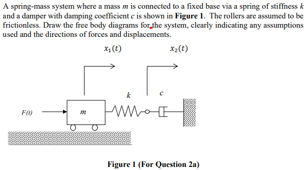 A Spring Mass System Where A Mass M Is Connected To A Fixed Base Via A Spring Of Stiffness K And A Damper With Damping C 1
