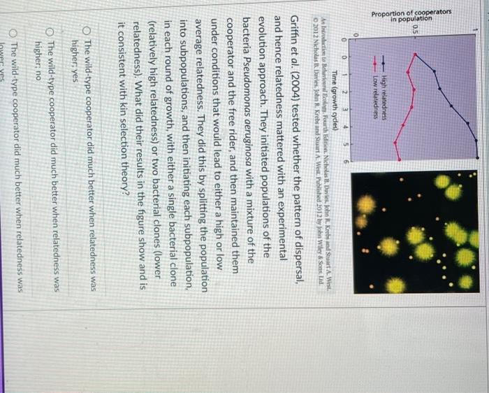 Proportion Of Cooperators In Population 0 5 0 0 0 High Relatedness Low Relatedness 4 Time Growth Cycles An Introductio 1