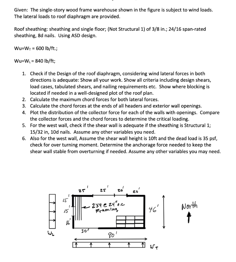 Given The Single Story Wood Frame Warehouse Shown In The Figure Is Subject To Wind Loads The Lateral Loads To Roof Dia 1