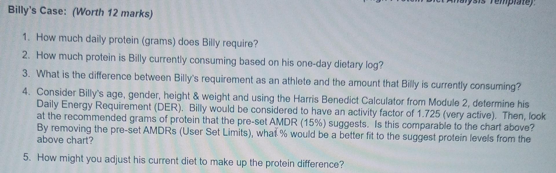 Part One Billy S Protein Needs Case Study Billy Is A 24 Year Old Male Who Plays Football Works Out 3 Days A Week Lifti 2
