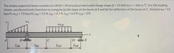 Calculate The Slope Of The Beam At Point E And The Deflection At C 1