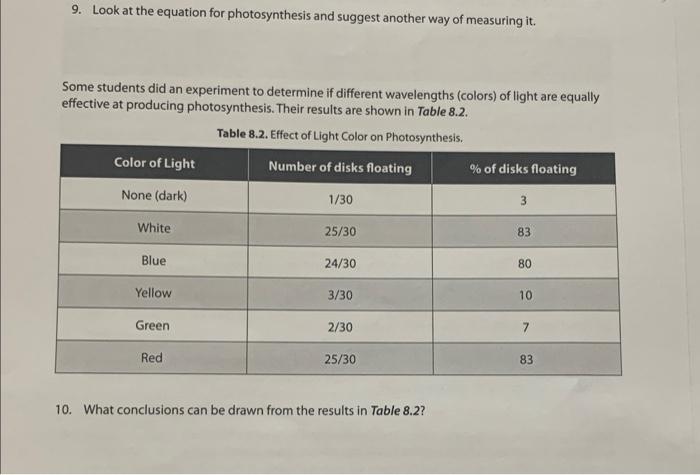 9 Look At The Equation For Photosynthesis And Suggest Another Way Of Measuring It Some Students Did An Experiment To D 1