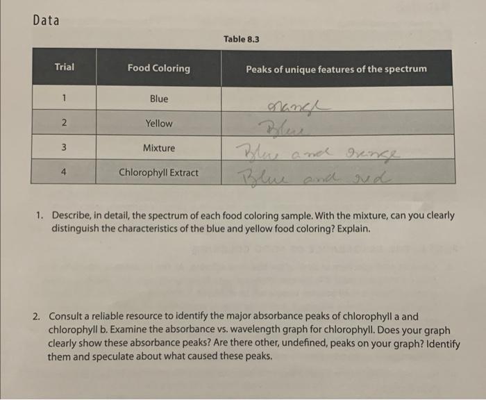 Data Trial 1 2 Food Coloring Blue Yellow Mixture Chlorophyll Extract Table 8 3 Peaks Of Unique Features Of The Spectrum 1