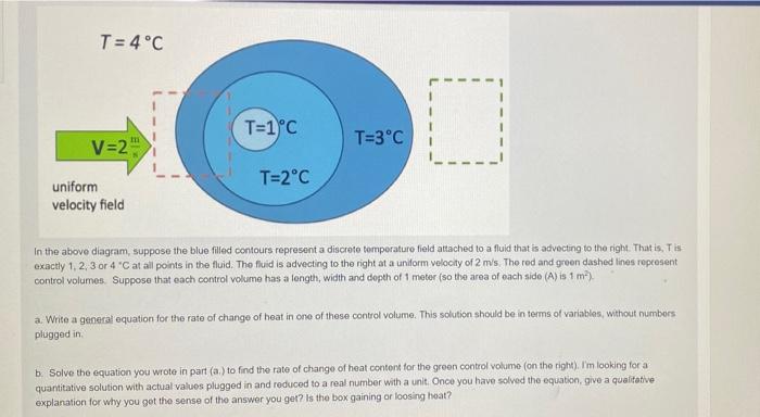 T 4 C T 1 C T 3 C V 2 T 2 C Uniform Velocity Field In The Above Diagram Suppose The Blue Filled Contours Represent A 1