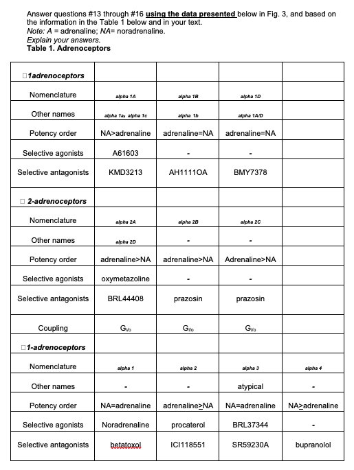 Answer Questions 13 Through 16 Using The Data Presented Below In Fig 3 And Based On The Information In The Table 1 1