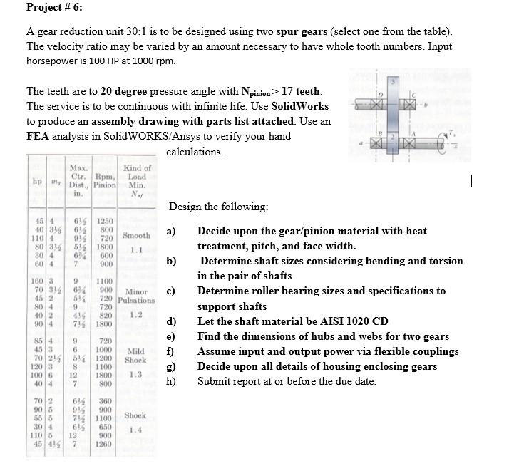 Project 6 A Gear Reduction Unit 30 1 Is To Be Designed Using Two Spur Gears Select One From The Table The Velocity 1