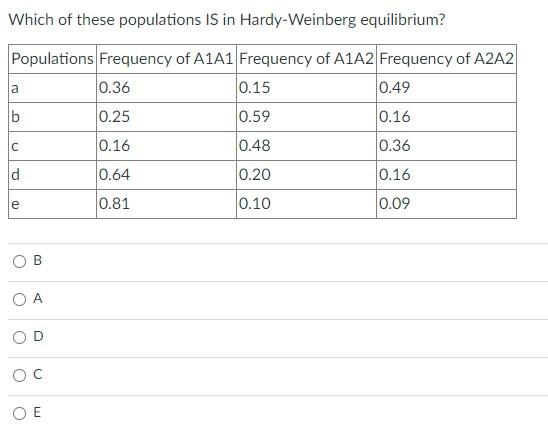 Which Of These Populations Is In Hardy Weinberg Equilibrium Populations Frequency Of A1a1 Frequency Of A1a2 Frequency O 1