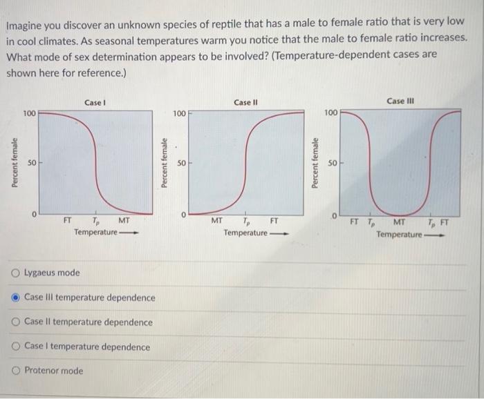 Imagine You Discover An Unknown Species Of Reptile That Has A Male To Female Ratio That Is Very Low In Cool Climates As 1