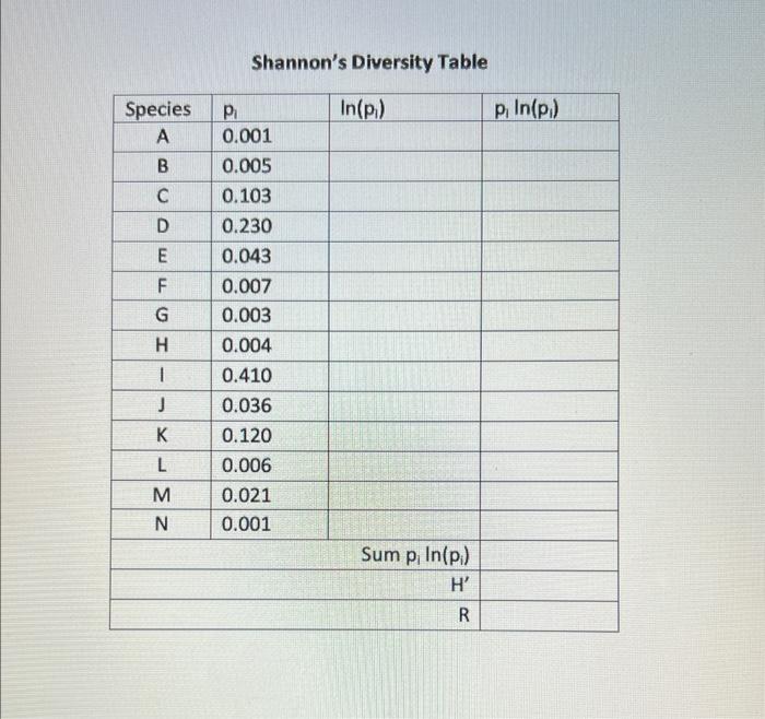 Objective Using The Information Provided Below Find The Species Richness R And Shannon S Diversity H For The Popu 2