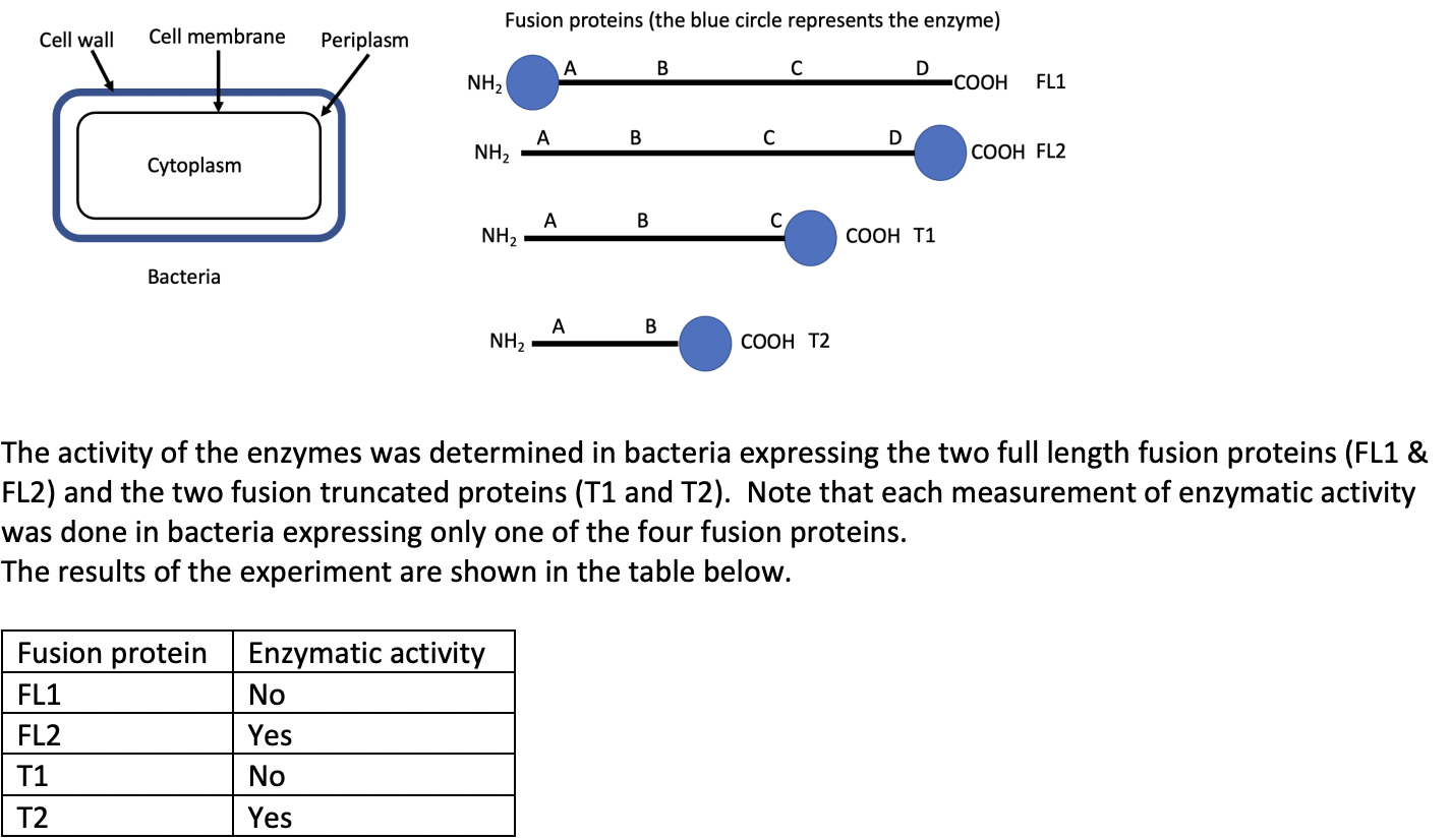 A Hydrophobicity Plot Allows For A Prediction Of The Number Of Trans Membrane Domains In An Integral Membrane Protein T 1