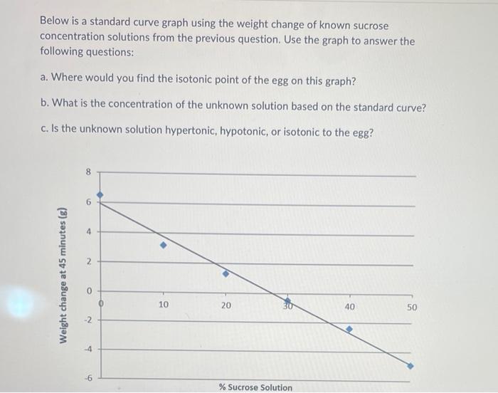 Below Is A Standard Curve Graph Using The Weight Change Of Known Sucrose Concentration Solutions From The Previous Quest 1