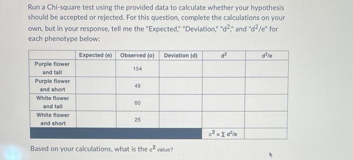 Run A Chi Square Test Using The Provided Data To Calculate Whether Your Hypothesis Should Be Accepted Or Rejected For T 1