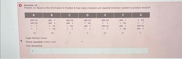Question 8 Problem 8 A Neurospora Strain That Required Both Adenine Ade And Tryptophan Trp For Growth Was Mated To 2