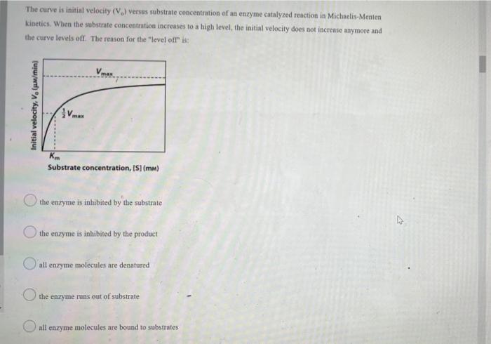 The Curve Is Initial Velocity V Versus Substrate Concentration Of An Enzyme Catalyzed Reaction In Michaelis Menten Kin 1