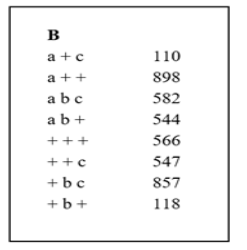 Urgent Can You Please Help Me With Map Distances I Am Unsure What To Do Here 1a Determine The Gene Order Which Gene 1