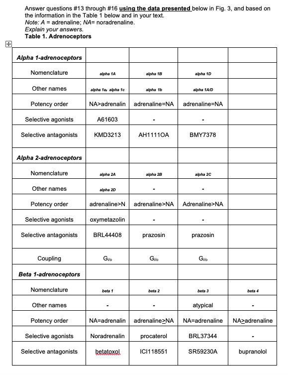 Answer Questions 13 Through 16 Using The Data Presented Below In Fig 3 And Based On The Information In The Table 1