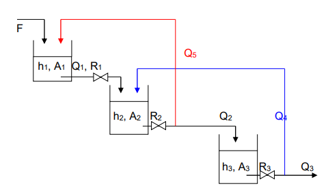 For The Following Process Consider Q2 1 2 Q5 Q3 1 2 Q4 Q1 H1 R1 And So On A Write The Model Of H3 S F S B Th 1