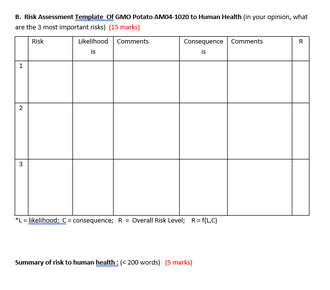 Risk Assessment Template 15 Marks And It Summary 5 Marks Pls Answer Asap Tq 1