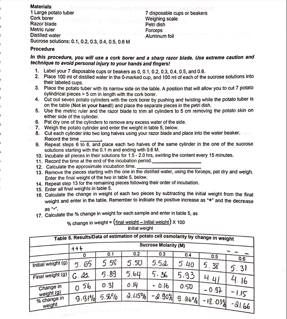 Materials 1 Large Potato Tuber Cork Borer Razor Blade Metric Ruler Distilled Water Sucrose Solutions 0 1 0 2 0 3 0 4 1