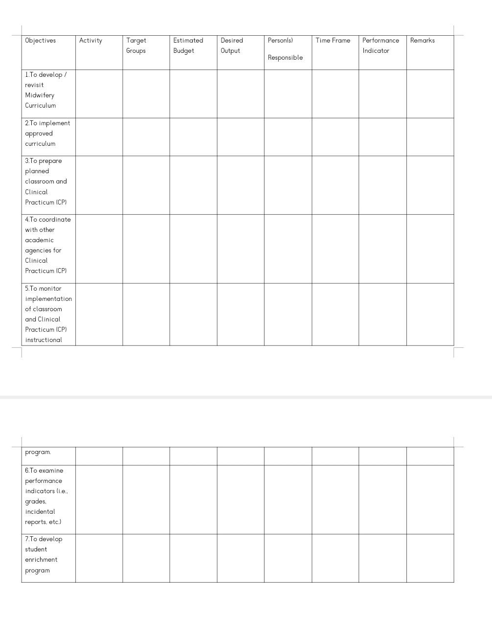 Make An 5 Year Development Plan For School Of Midwifery Department 1