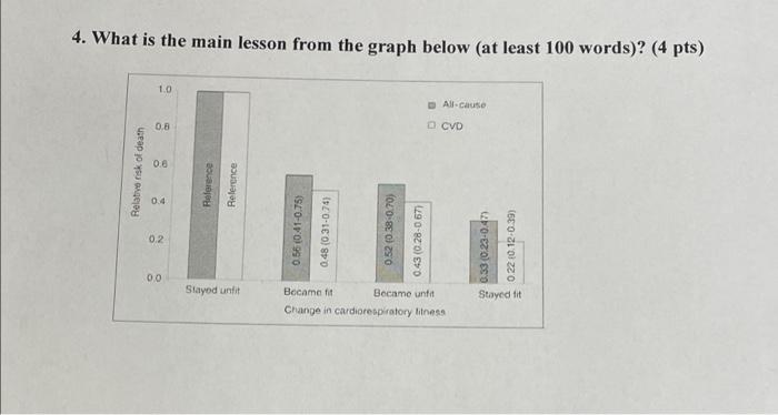 4 What Is The Main Lesson From The Graph Below At Least 100 Words 4 Pts Relative Risk Of Death 1 0 0 8 0 6 0 4 0 2 1