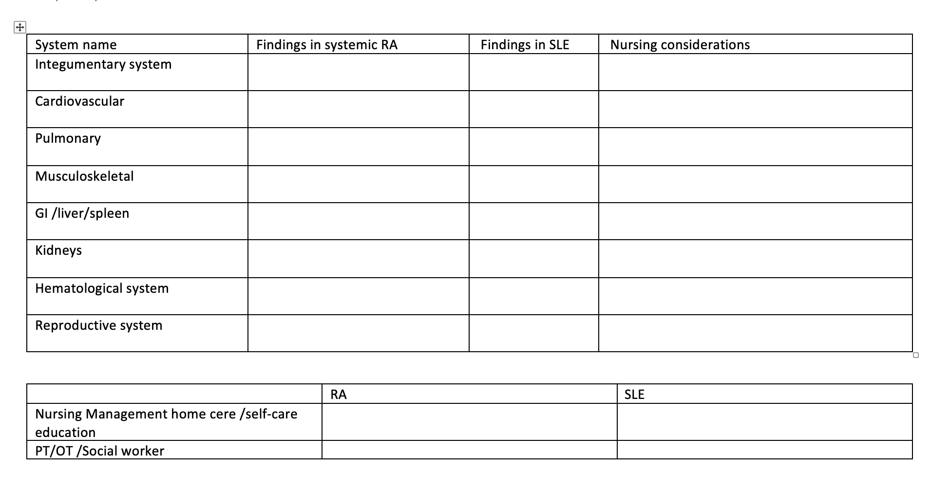 System Name Integumentary System Cardiovascular Pulmonary Musculoskeletal Gi Liver Spleen Kidneys Hematological Syste 1