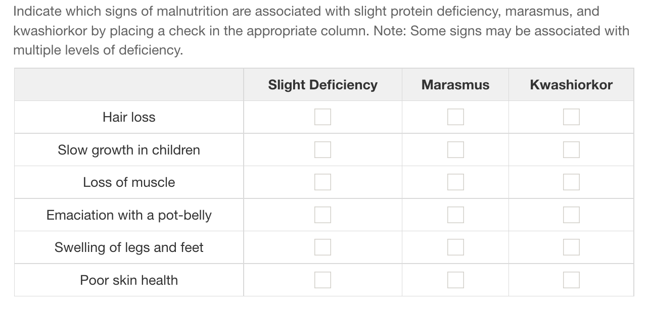 Indicate Which Signs Of Malnutrition Are Associated With Slight Protein Deficiency Marasmus And Kwashiorkor By Placing 1