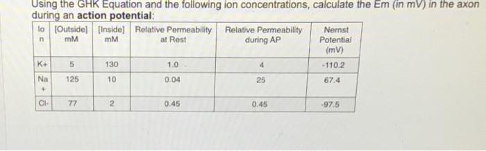 If You Were To Measure The Membrane Potential Of A Node Of Ranvier During The Time In Which An Action Potential First Ar 3