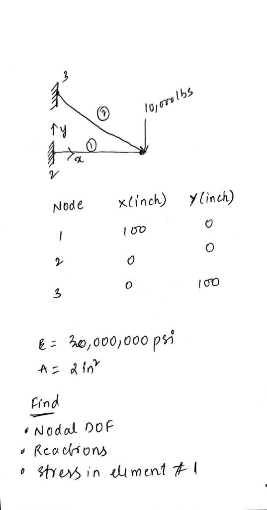 10 000lbs Ny V Xlinch Node Ylinch 1 100 O 2 O O 100 3 30 000 000 Psi A 2 In Find Nodal Dof Reactions O Stress 1